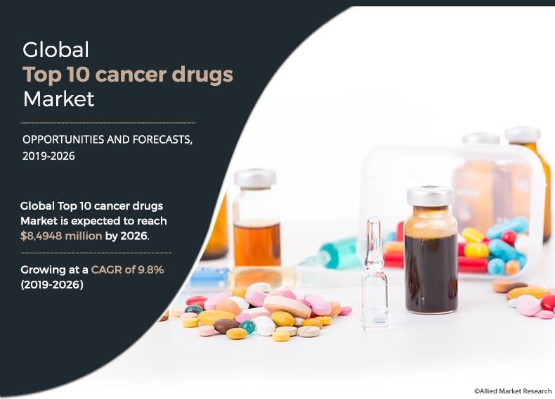 10.0% CAGR Fuels Top 10 Cancer Drugs Market to $198.8 Billion by 2032