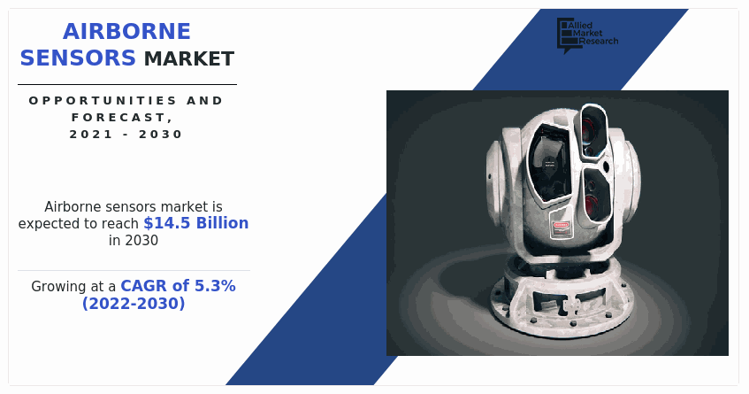 USD 14.5 Billion Airborne Sensors Market Worth by 2030, CAGR of 5.3% | Industry Demand and Opportunities