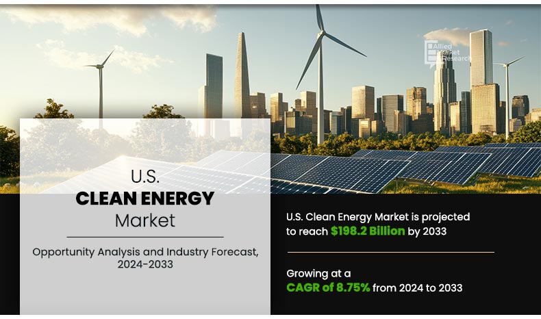 U.S. Clean Energy Market to Reach $198.2 Billion by 2033, Driven by Innovation and Policy Momentum