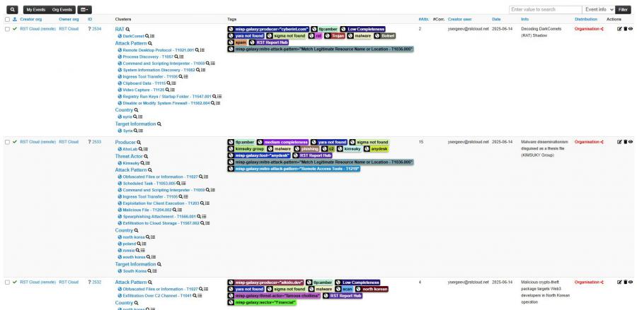 RST Cloud Brings Threat Intelligence from Blogs and Reports Straight into Your MISP