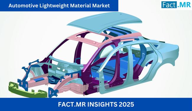 Automotive Lightweight Material Market Set to Reach USD 47.32 Billion by 2035