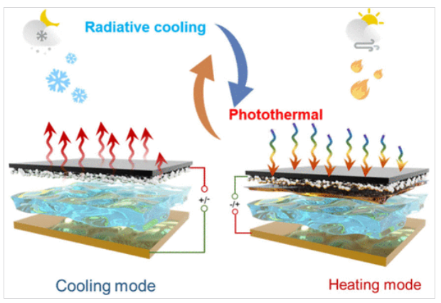 Smart Material Puts Thermal Control at The Fingertips