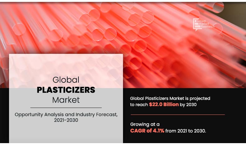 Plasticizers Market Overview 2025, Business Opportunities, Future Growth, 2030 | CAGR of 4.1%