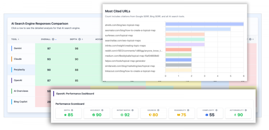 Floyi Launches AIRS Analyzer, Uniting Classic and AI Search for the New Era of SEO