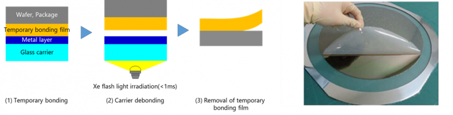 Resonac and PulseForge Unite to Advance Photonic Debonding for Next-Gen Semiconductor Packaging
