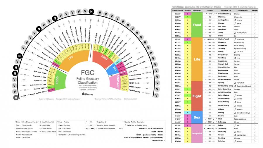 Triple-Track Investment Portfolio: LifeScience Compliance Platform, TV series, and Cat-Human Vocalization