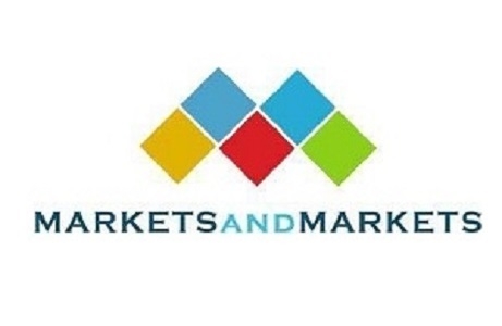 No-code AI Platforms Market Growth Opportunities, Business Scenario, Size, Share and Top Key Companies