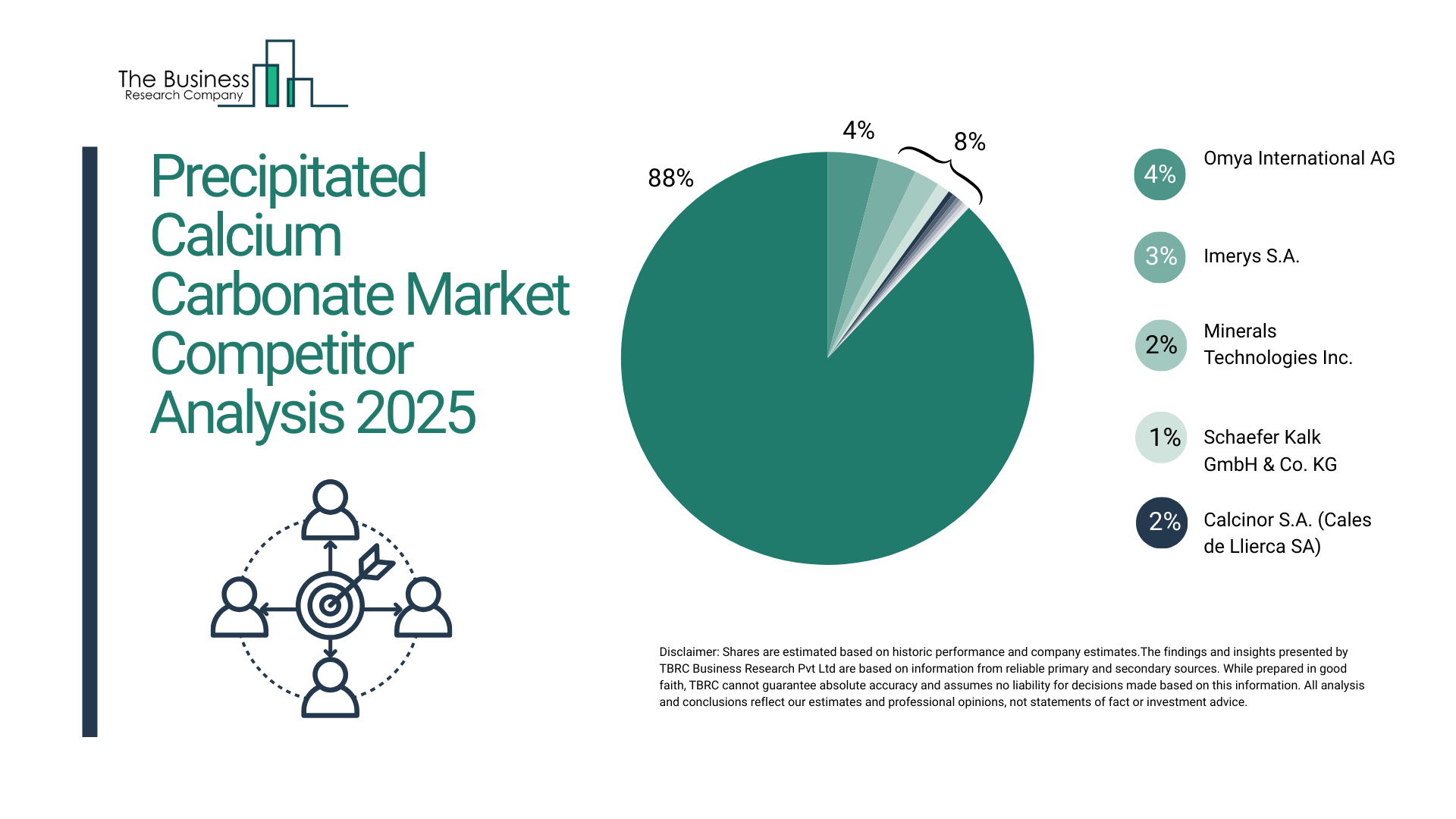 Precipitated Calcium Carbonate Market Competition Analysis 2025: How Players Are Shaping Growth