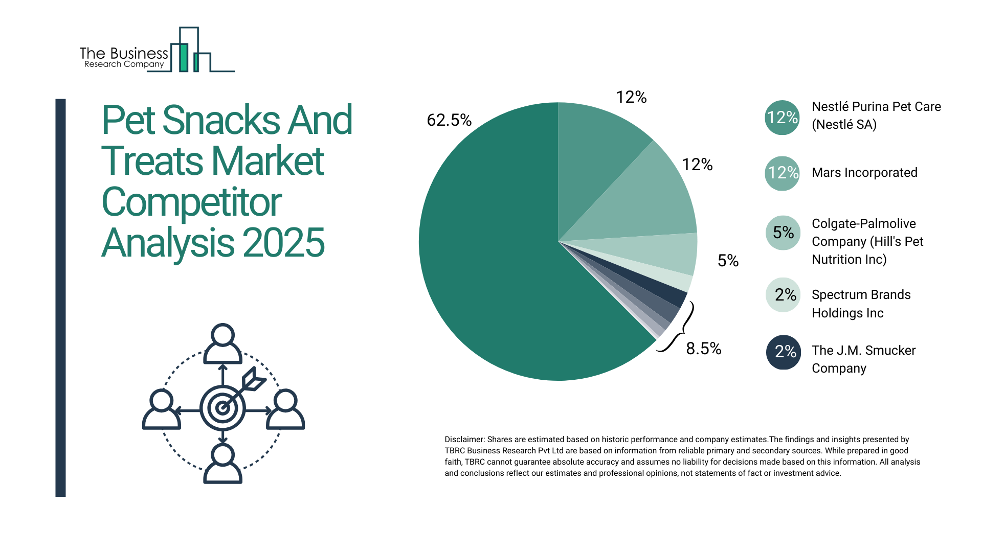 Pet Snacks And Treats Market Competition Analysis 2025: How Players Are Shaping Growth