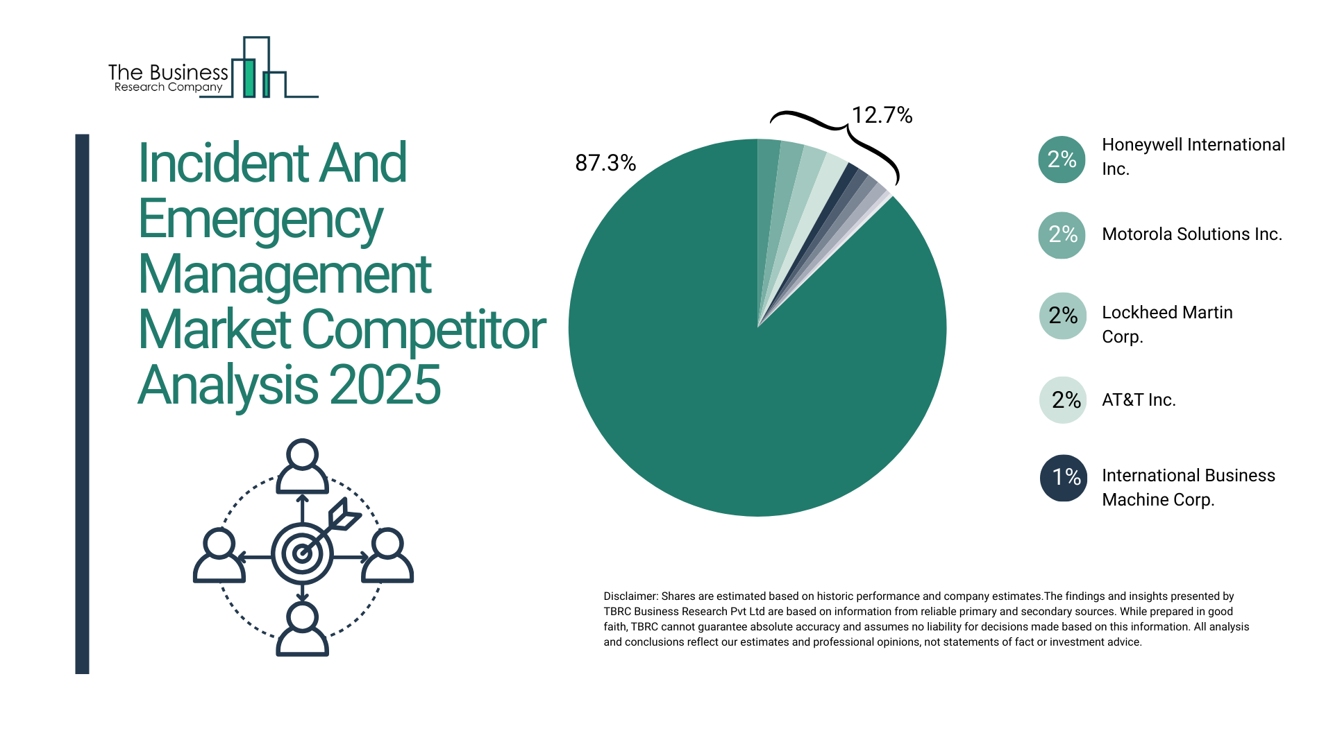 Incident And Emergency Management Market Competition Analysis 2025: How Players Are Shaping Growth