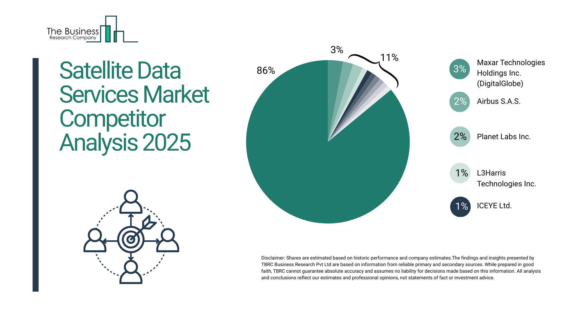 Satellite Data Services Market Competition Analysis 2026: How Players Are Shaping Growth