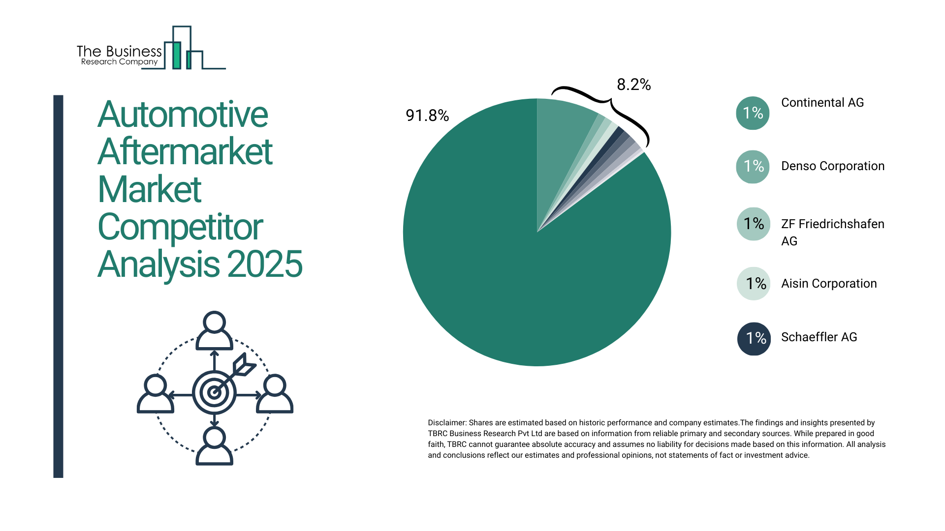 Automotive Aftermarket Market Competition Analysis 2025: How Players Are Shaping Growth