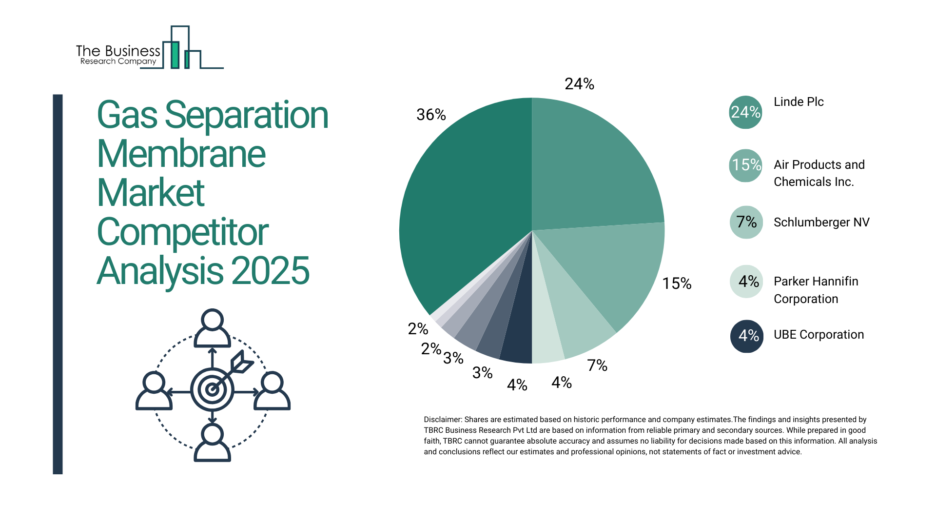 Gas Separation Membrane Market Competition Analysis 2026: How Players Are Shaping Growth