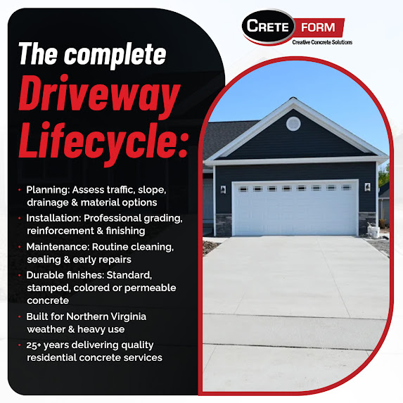 Creteform Construction: The Complete Journey of Concrete Driveway Projects